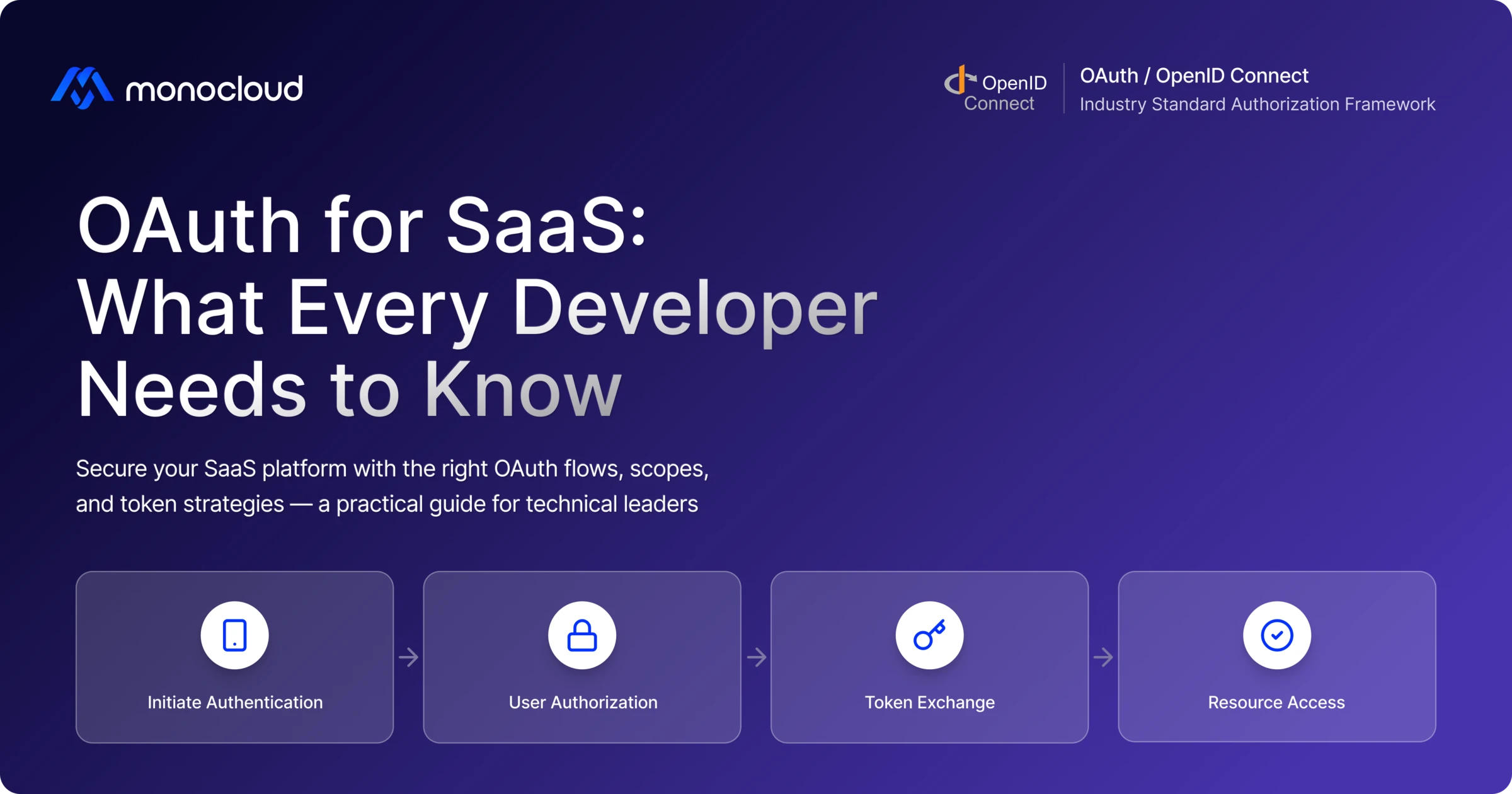 OAuth for SaaS - What Every Developer & Tech Leader Needs to Know