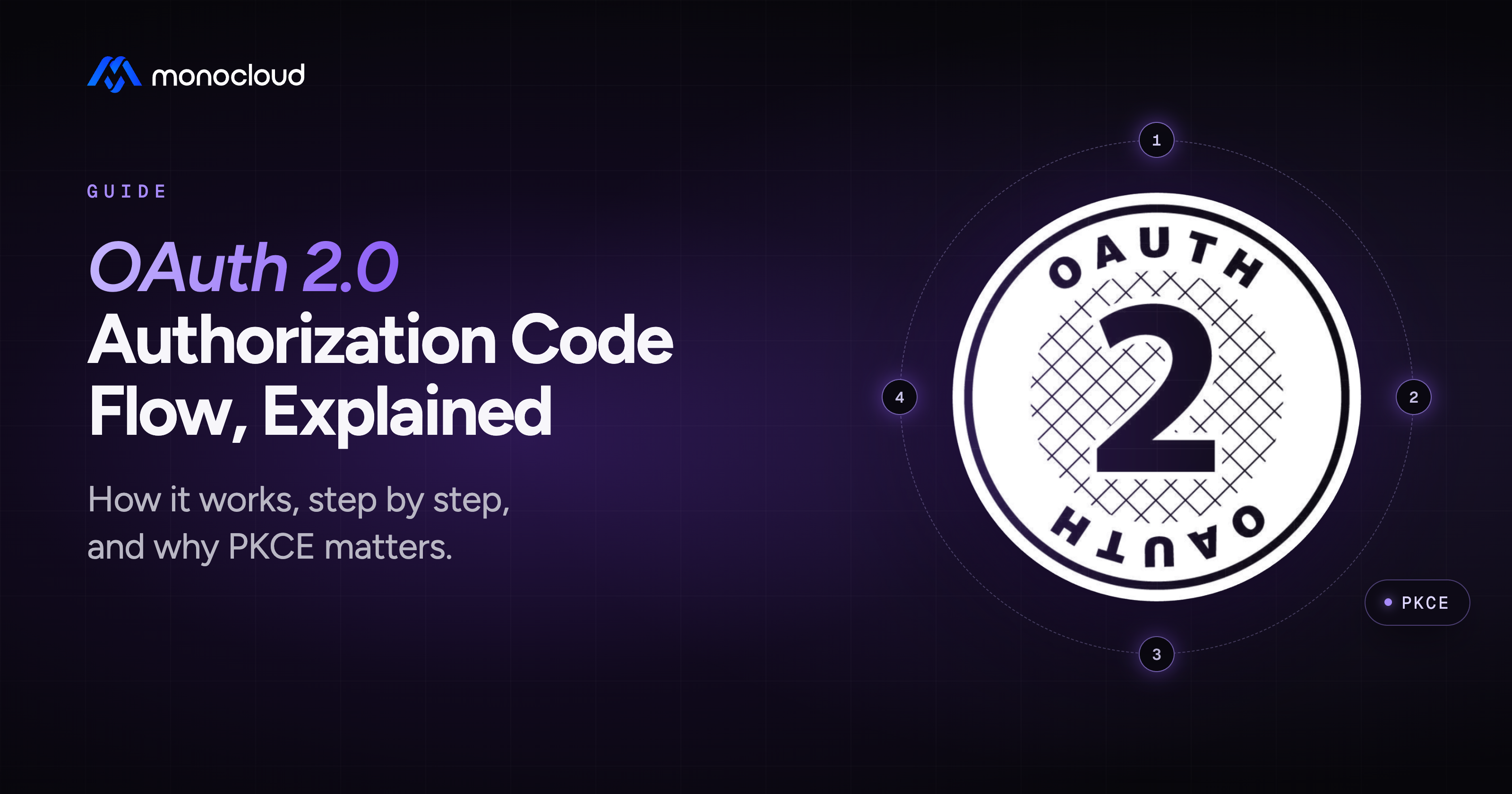 The OAuth 2.0 Authorization Code Flow, Explained